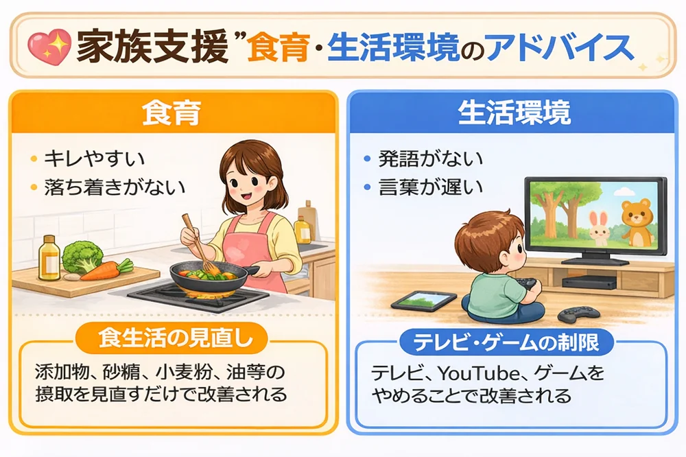 家族支援 食育と生活環境