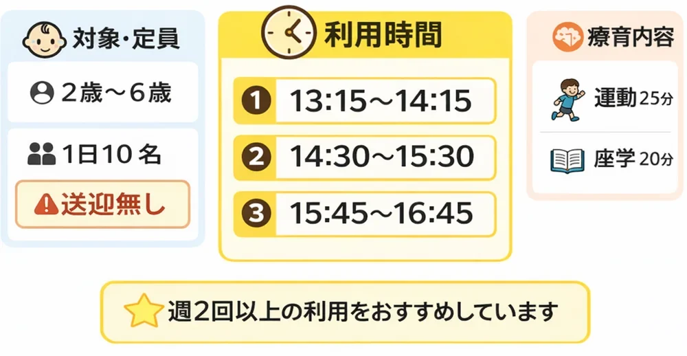子ども向けサービス案内図