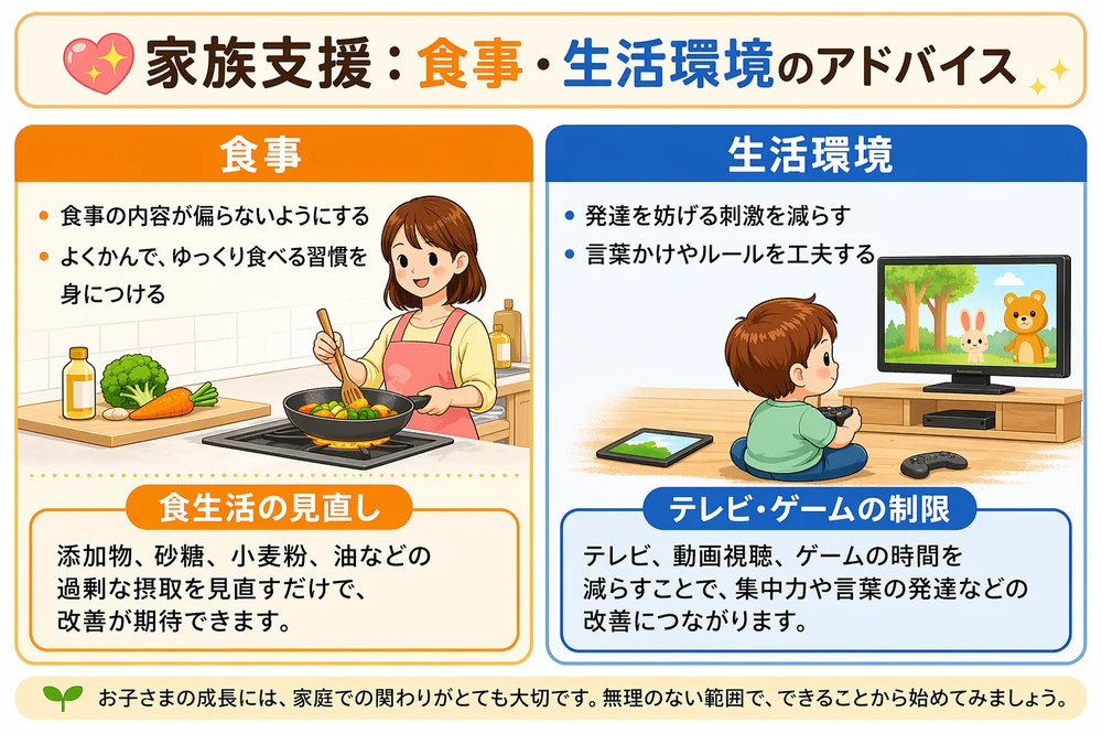 家族支援 食育と生活環境